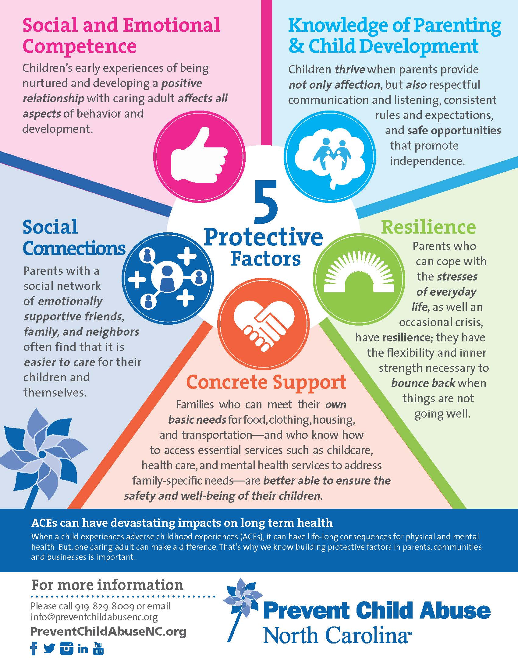 Child Abuse Prevention Month