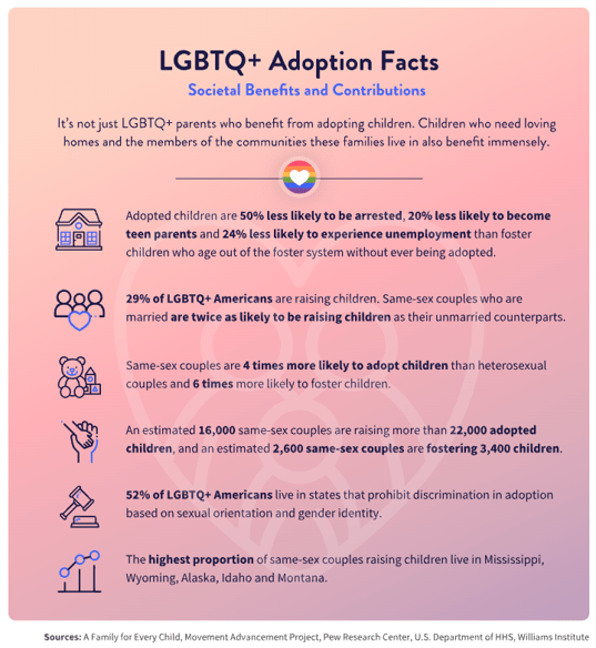 LGBTQ_Adoption_Facts_-_Infographic_ud0o3t (2)
