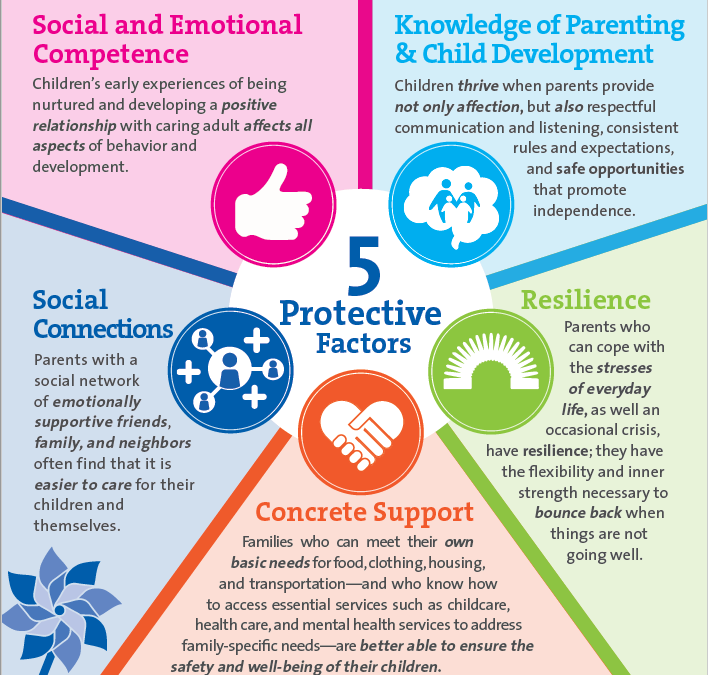 Strengthening Families To Prevent Child Abuse