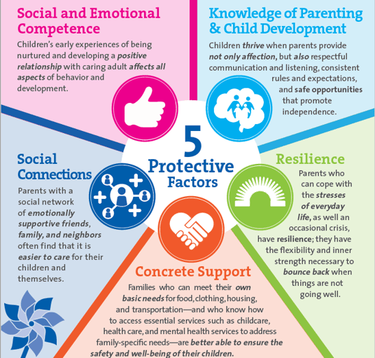 PNC-protective-factors-708x675